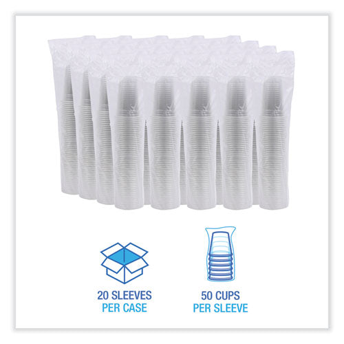 Master case of 1,000 20 oz clear PET cold cups – packaged for nationwide shipping.